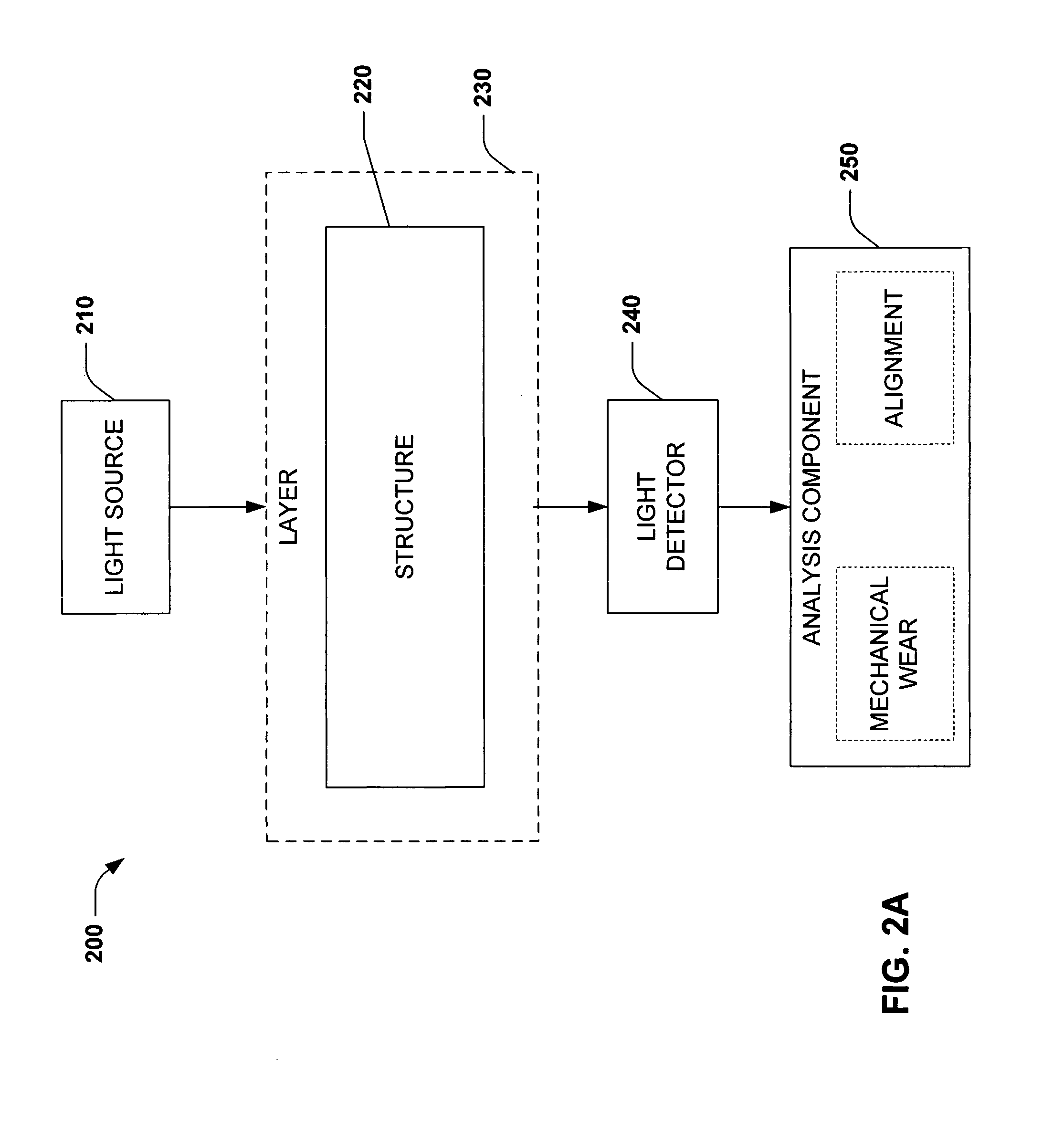 System and method for sensing torque on a rotating shaft