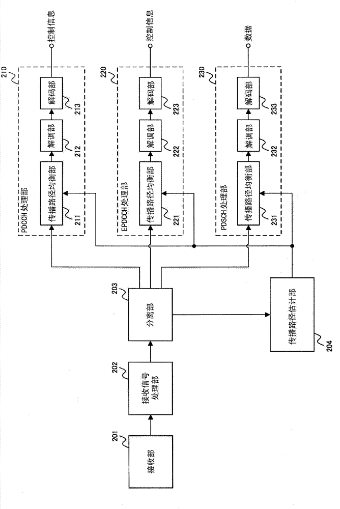 Mobile station apparatus, base station apparatus, communication method and integrated circuit