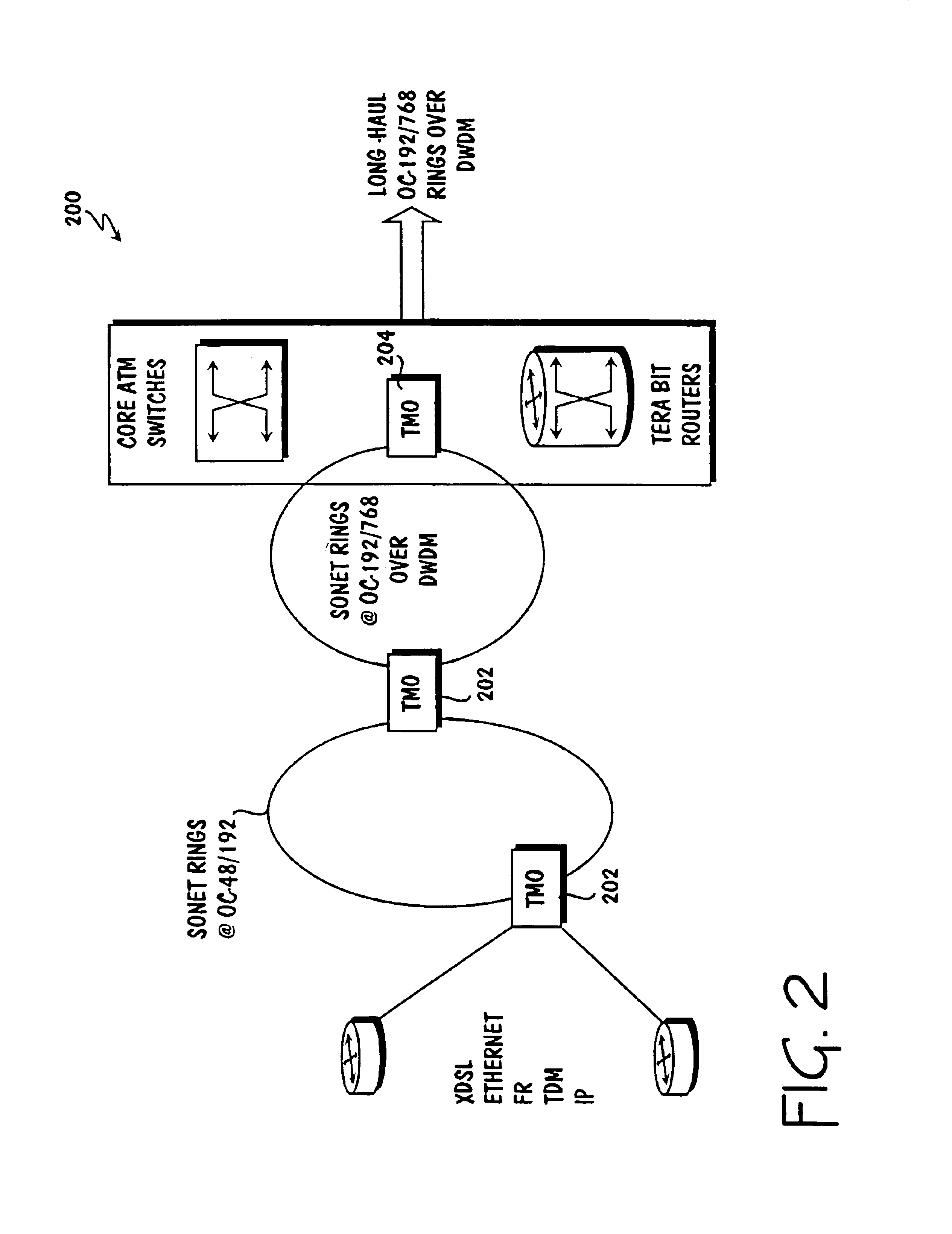 Interface receive for communications among network elements