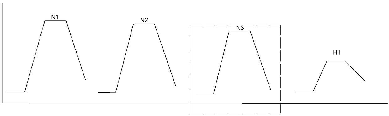 Preheat treatment method for 25Cr2Ni4MoV steel generator rotor