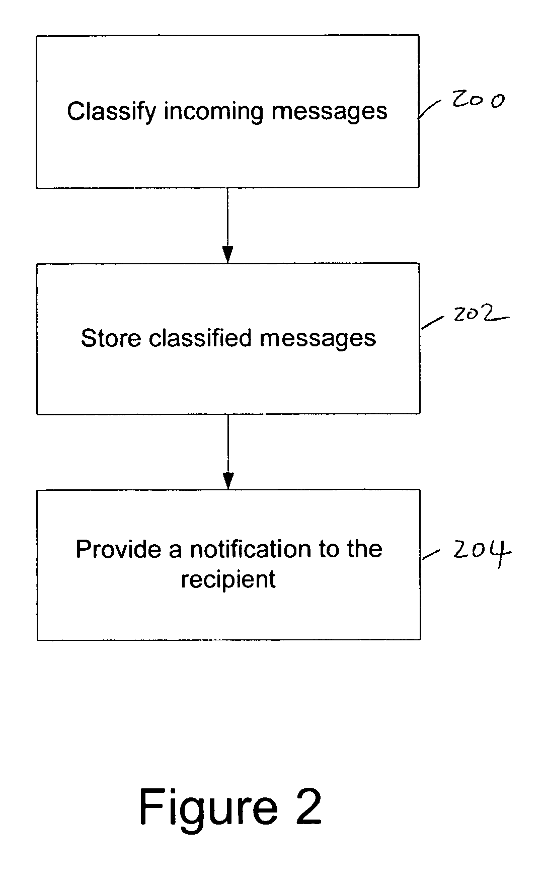 Message handling with selective user participation