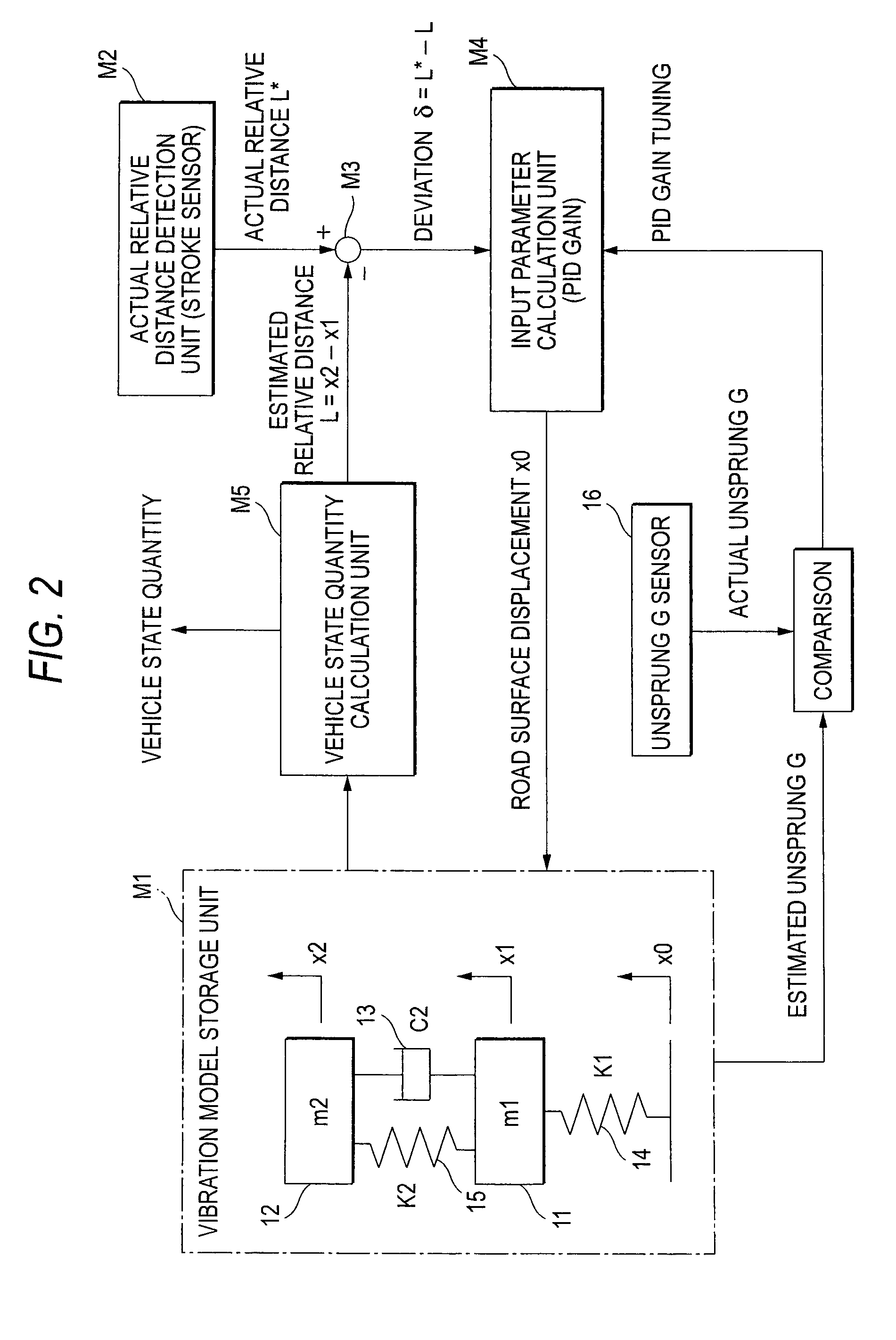 Vehicle state estimation system