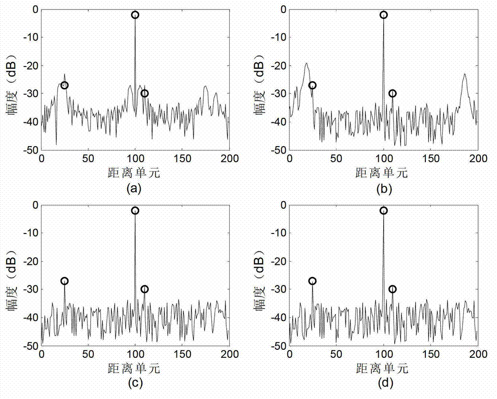 Clutter environment based transmitting and receiving jointly optimized adaptive filtering method