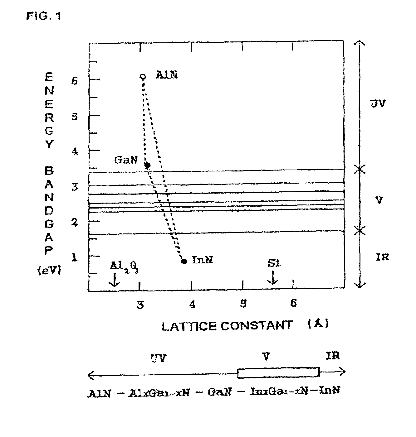 Method of Manufacturing Compound Semiconductor Devices