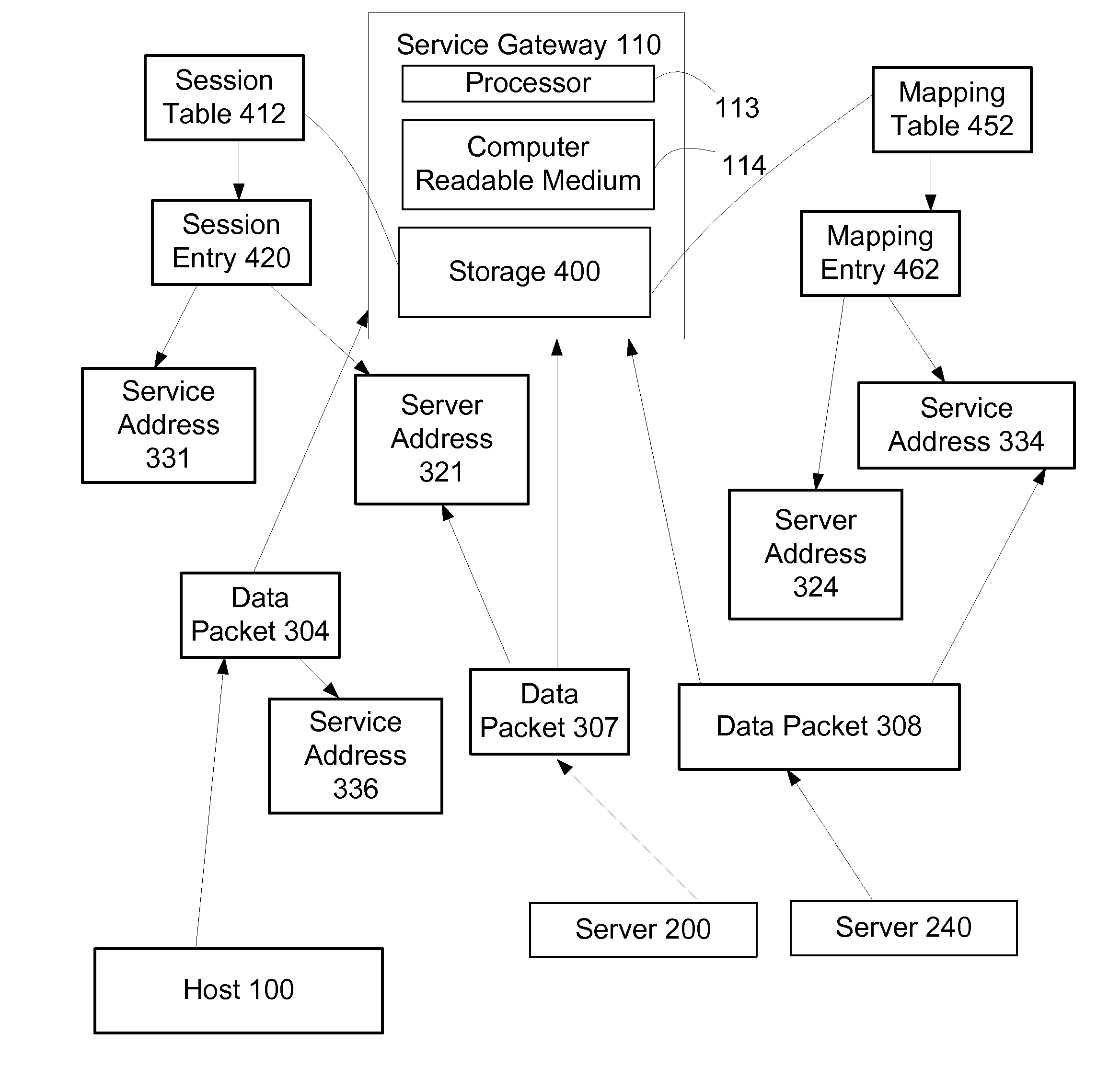 Methods to combine stateless and stateful server load balancing