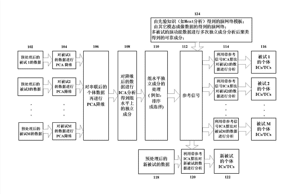 Method for extracting brain function network of individual based on analysis of multiple tested brain function data