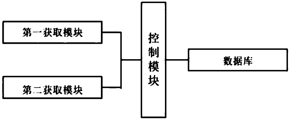 Intelligent household management system based on gate access