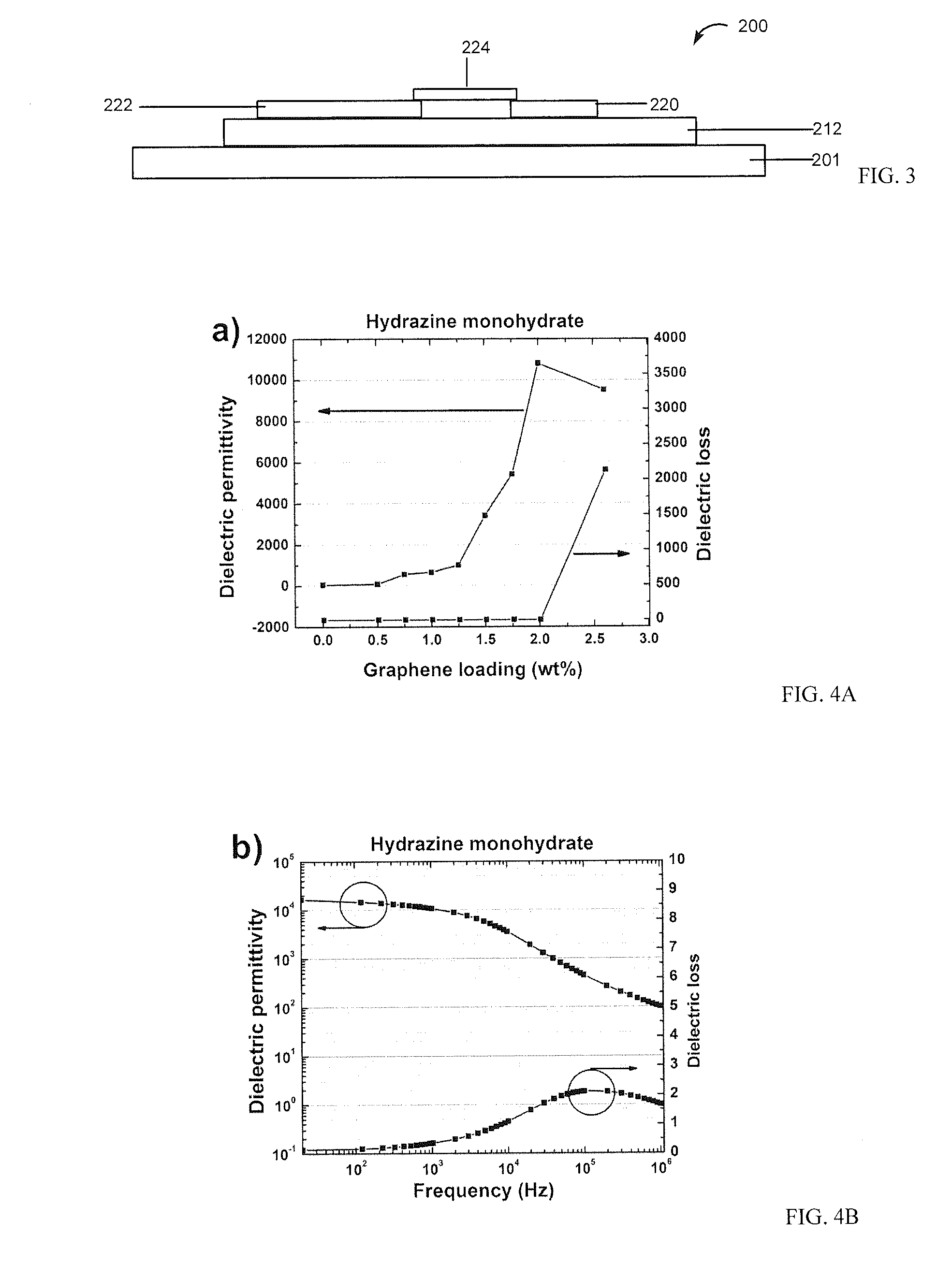 Graphene-based composite materials, method of manufacture and applications thereof
