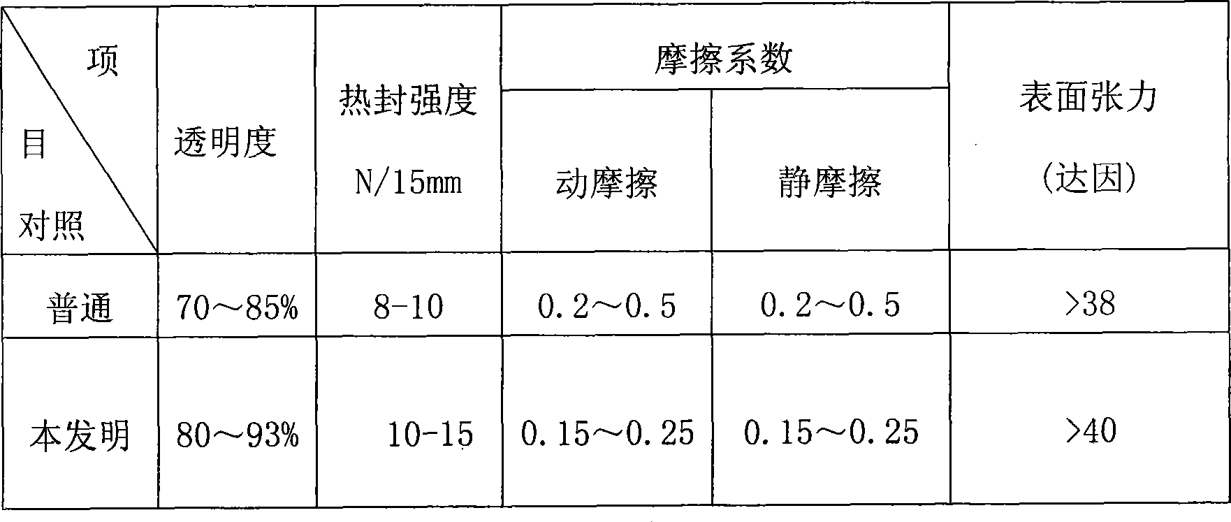 Self-lubricating polyethylene membrane