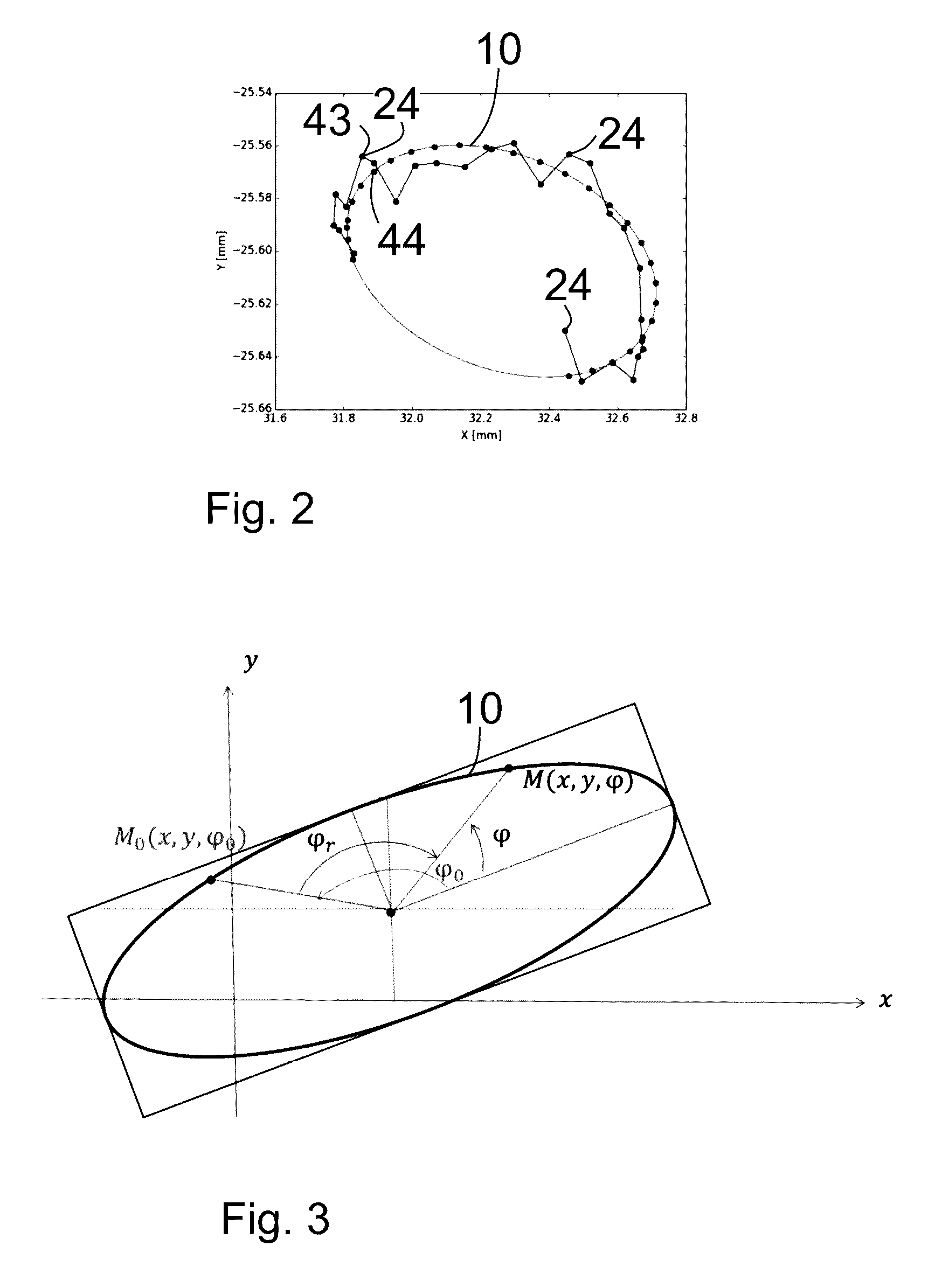 Method for determining a closed trajectory by means of a laser and a laser light sensor and apparatus for determining a closed trajectory curve