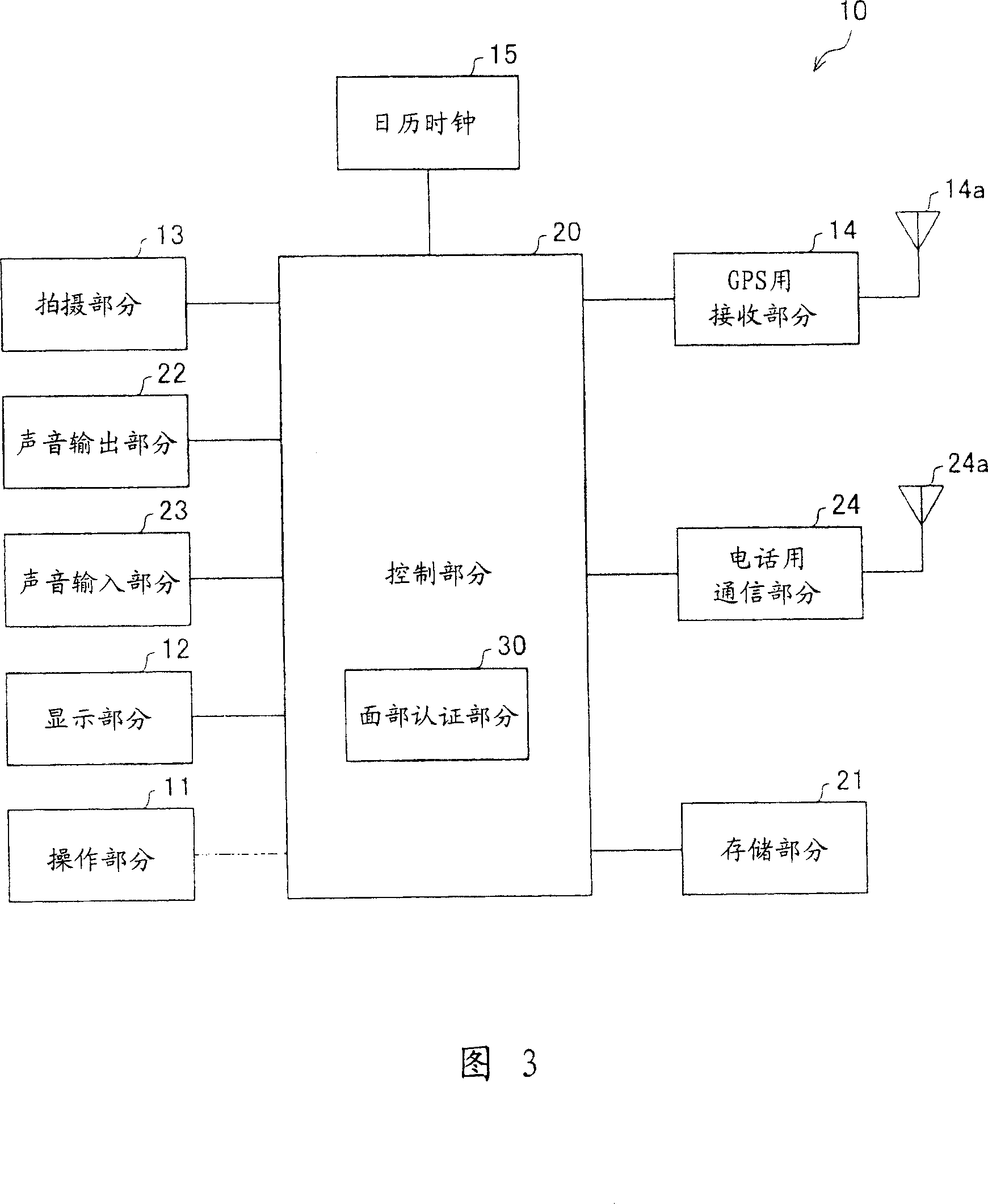 Authentication apparatus and method for controlling the authentication apparatus, electronic device, controlling program, and recording media