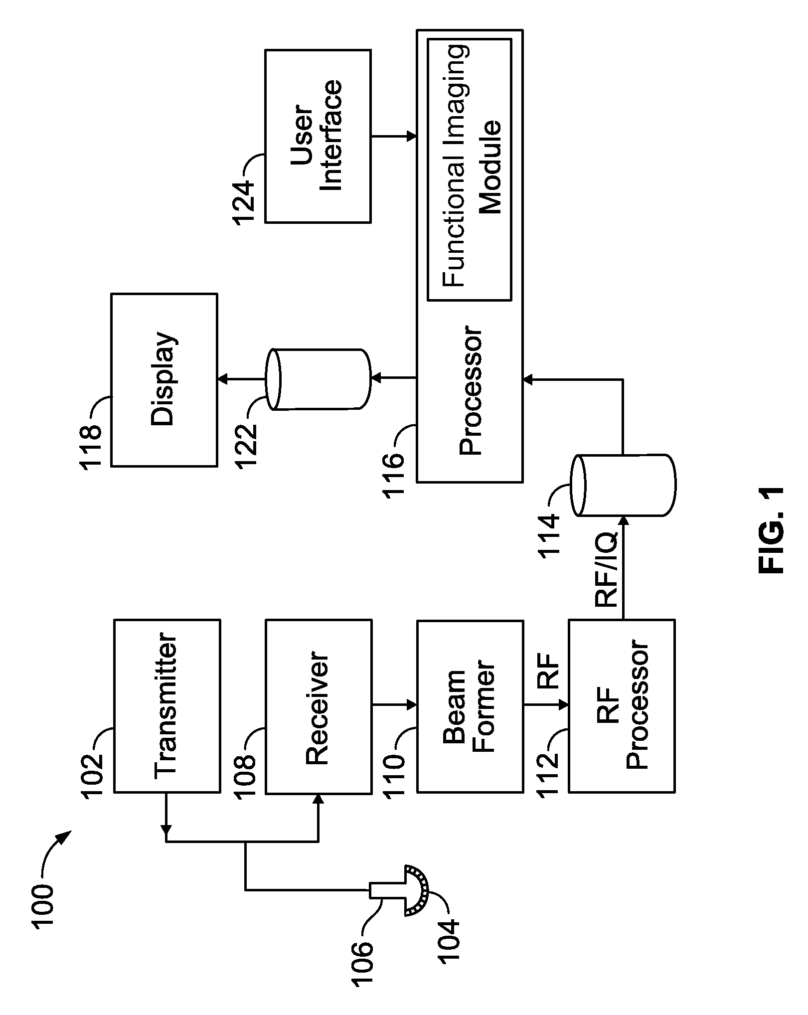 System and method for functional ultrasound imaging