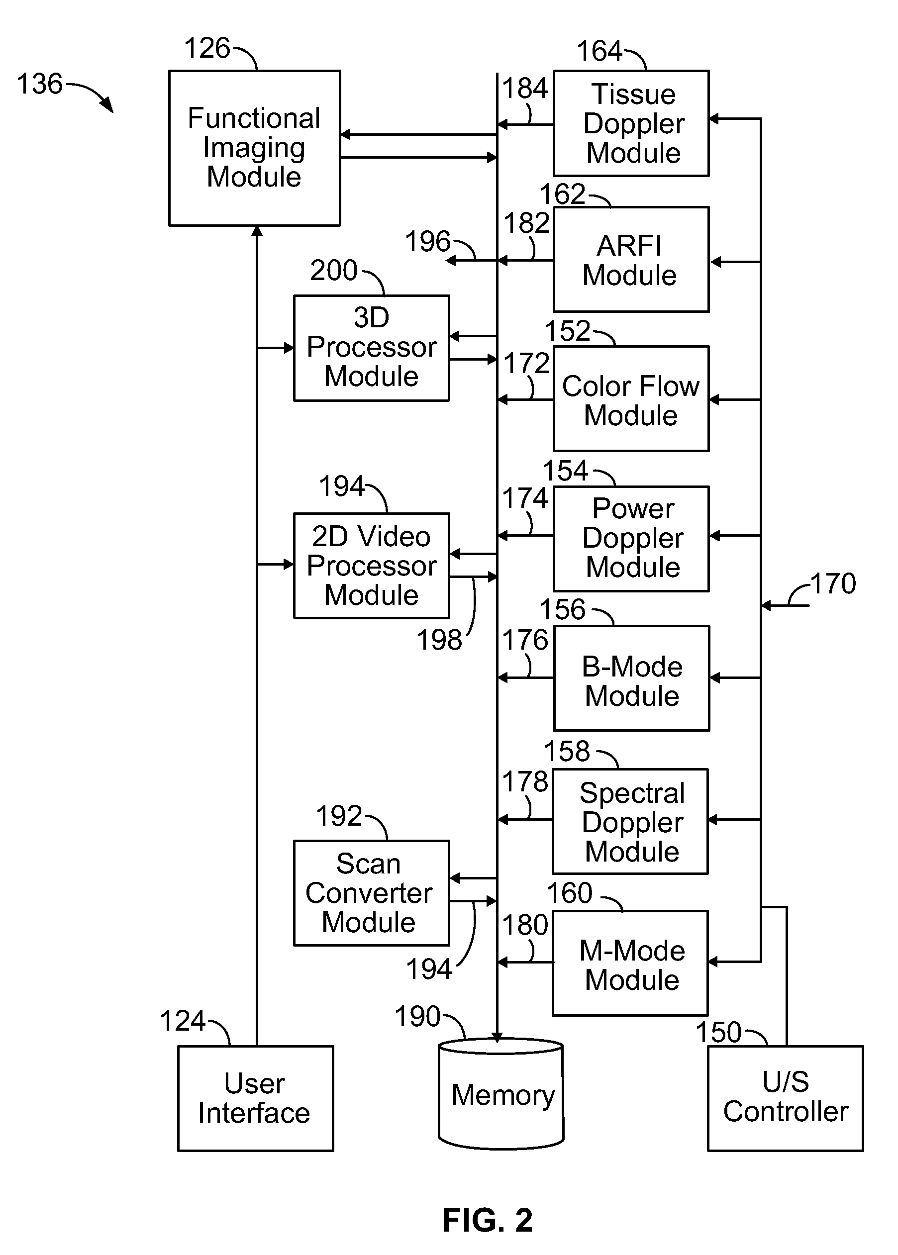 System and method for functional ultrasound imaging