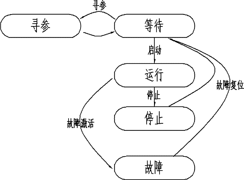 Single-arm palletizing robot control system and method