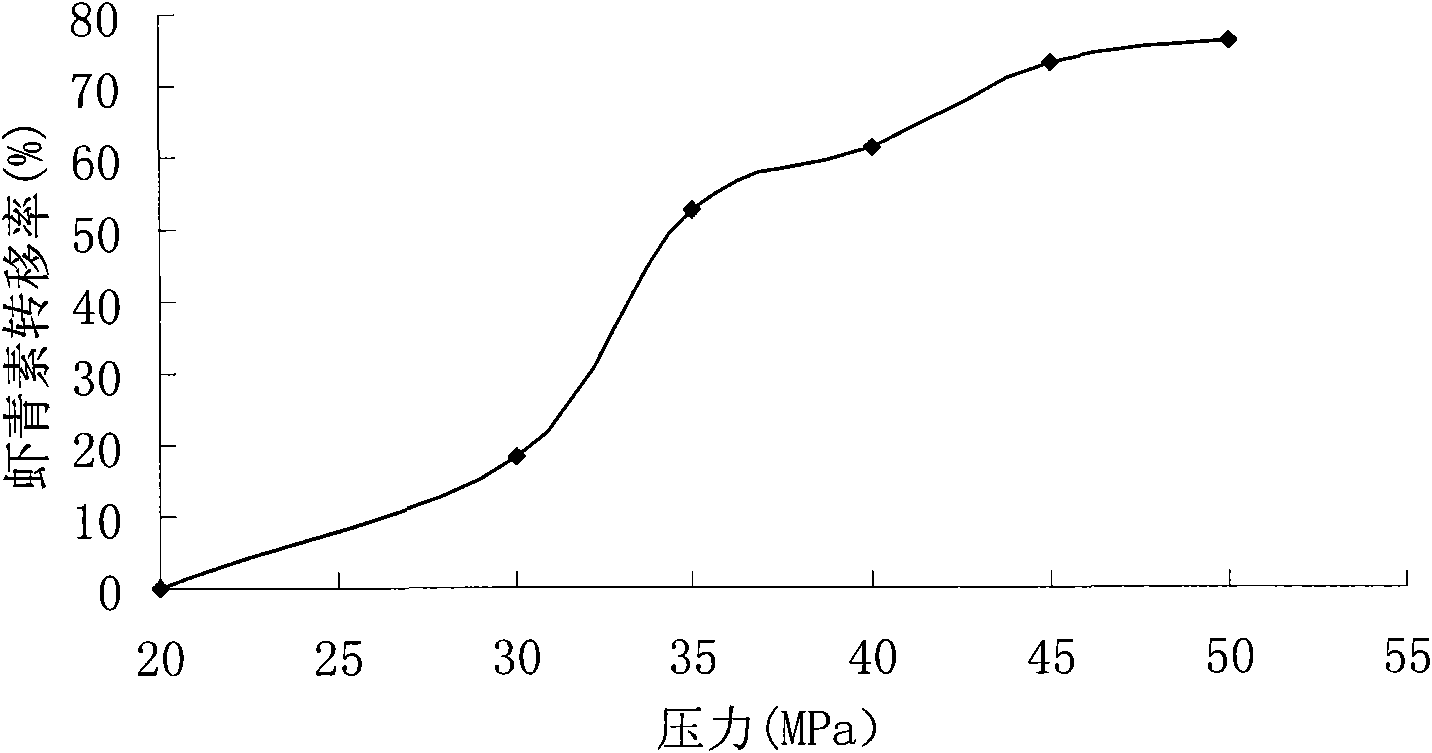 Haematococcus extract preparation, and preparation method and use thereof