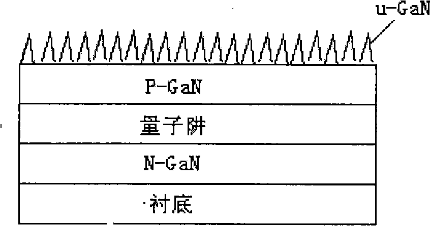 Preparation method for coarsing P-GaN layer surface of LED