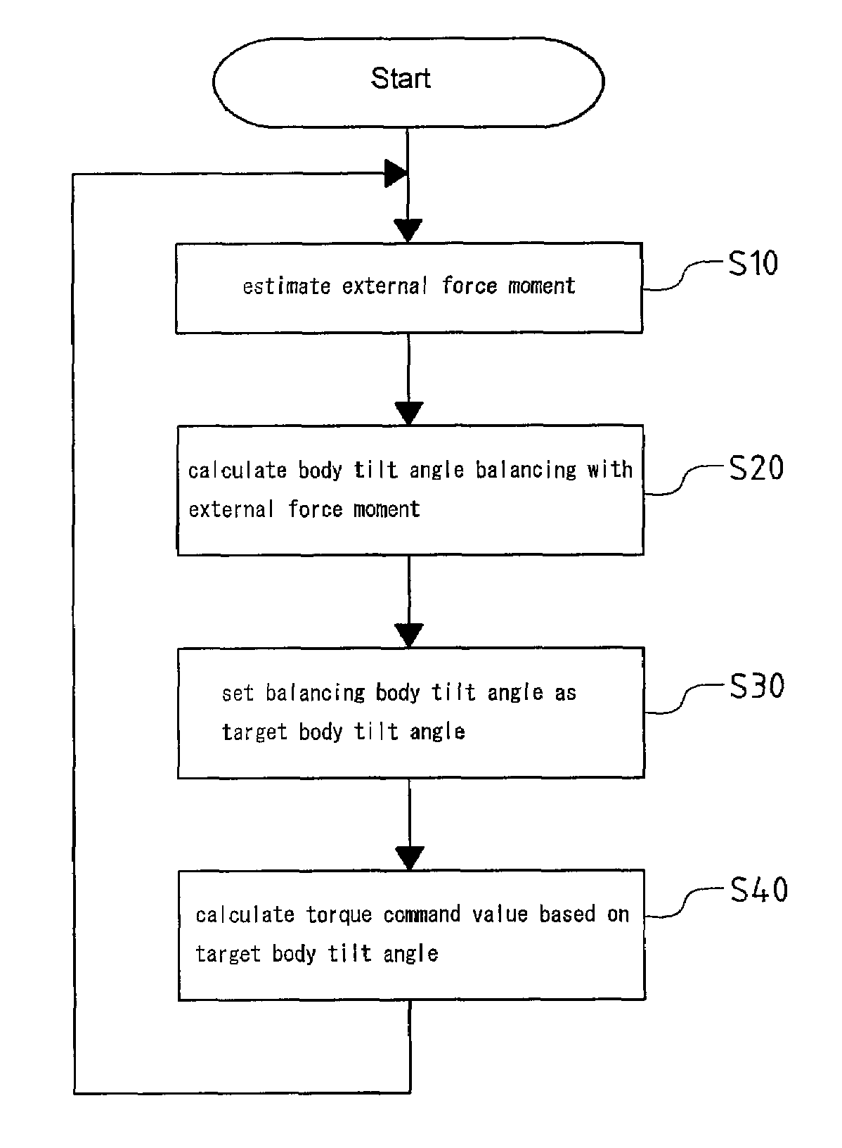 Control method of traveling dolly
