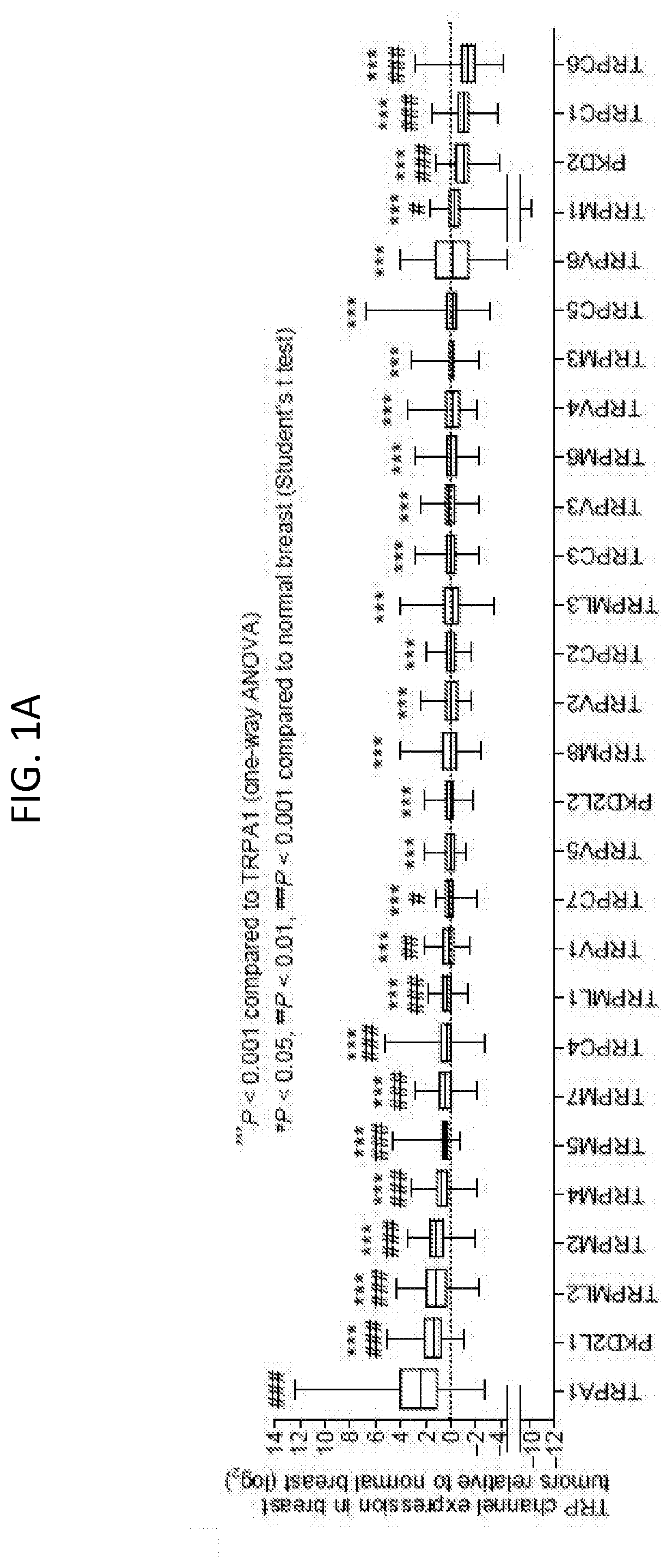 Methods of use for trp channel antagonist-based combination cancer therapies