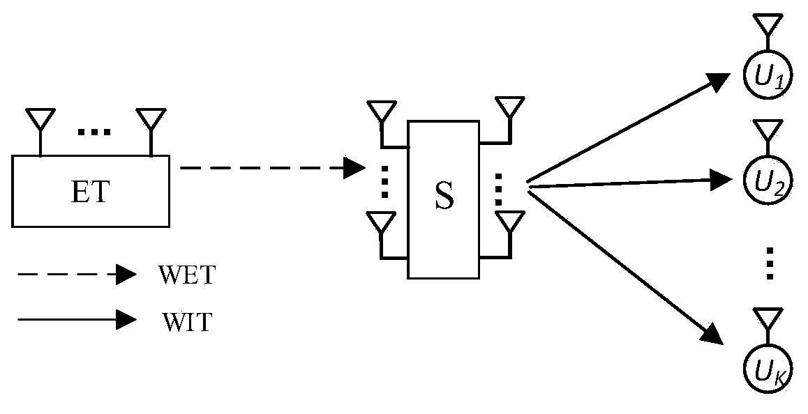 Short packet communication transmission performance analysis method based on multi-antenna energy capture