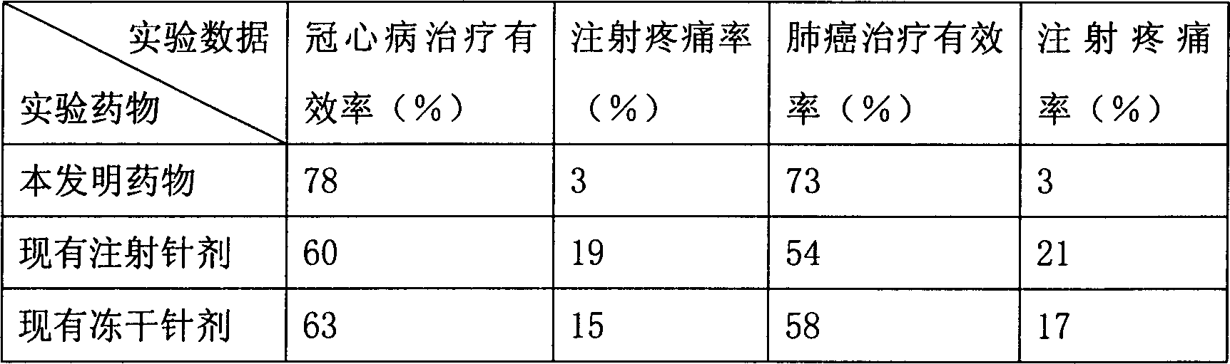 Albumin nanosphere medicine composition and its preparation method and application method