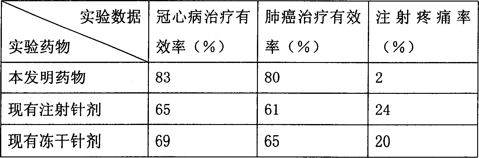 Albumin nanosphere medicine composition and its preparation method and application method