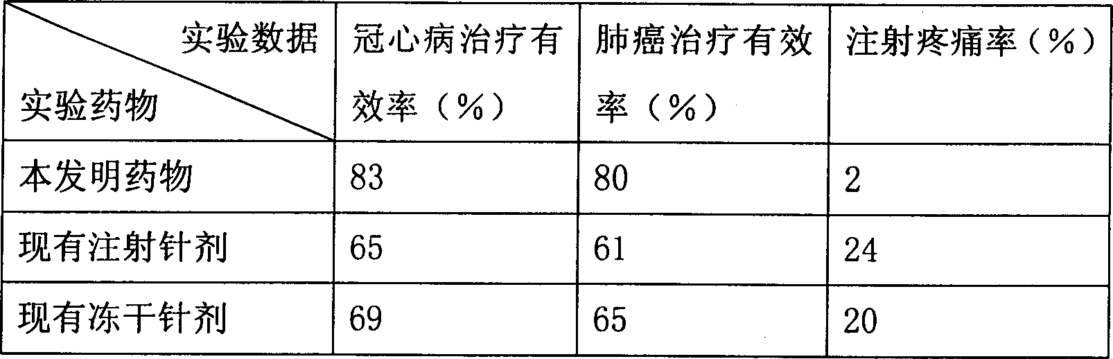 Albumin nanosphere medicine composition and its preparation method and application method