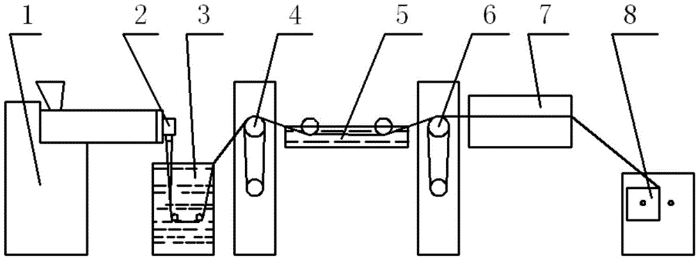 A method of preparing medical polypropylene monofilament with improved biocompatibility