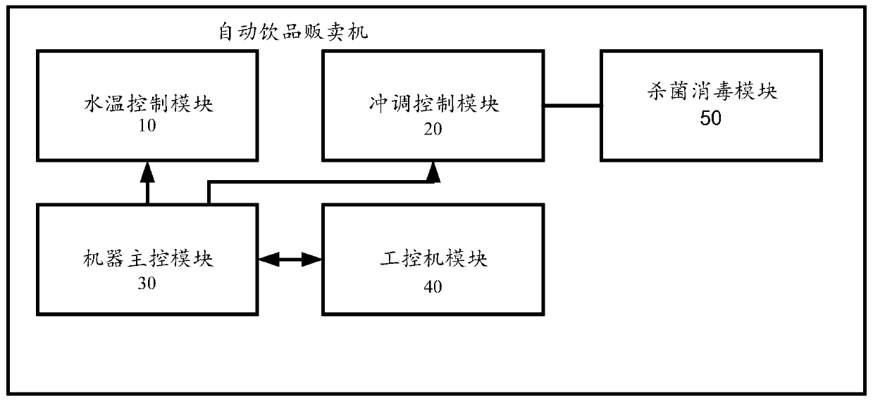 Automatic beverage vending machine