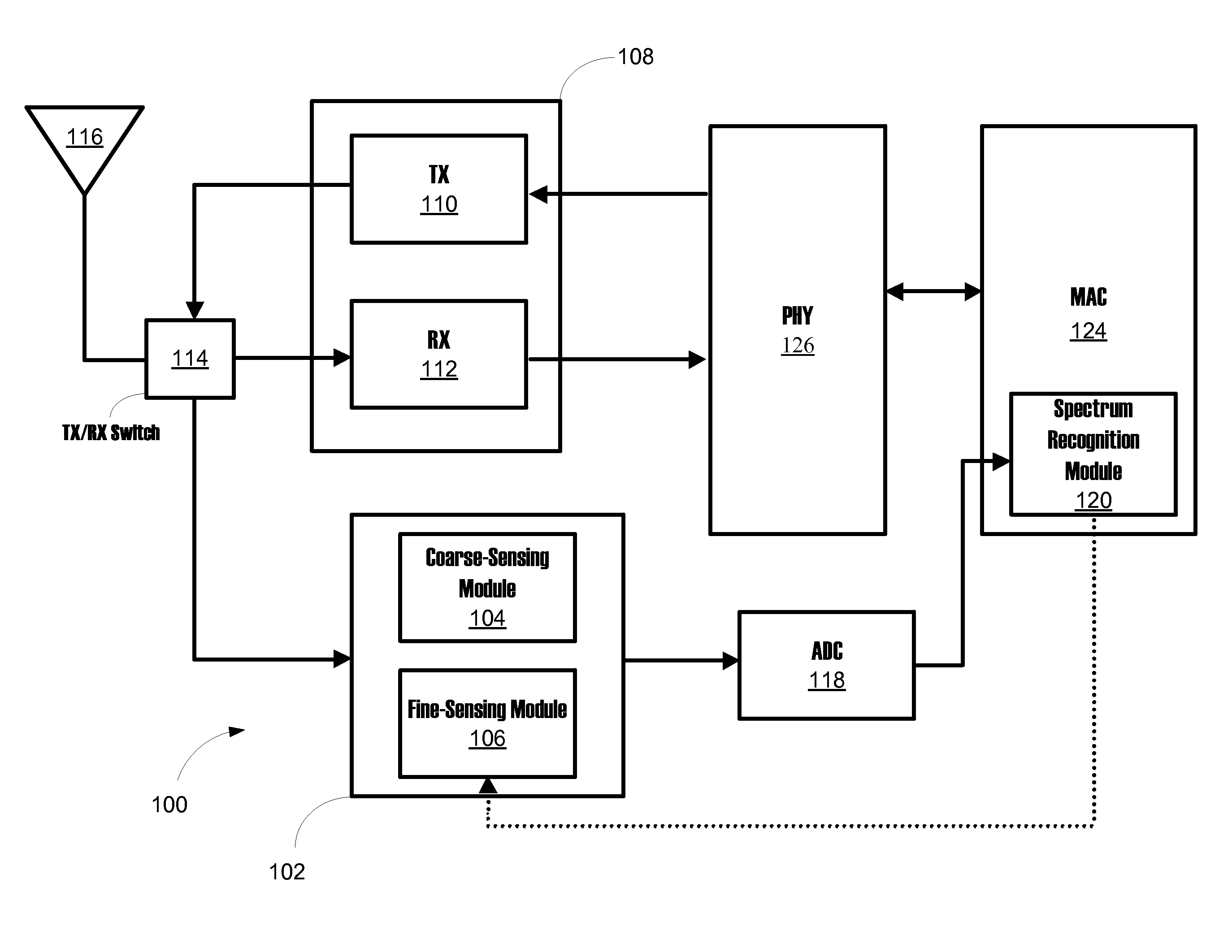 Systems, methods, and apparatuses for spectrum-sensing cognitive radios
