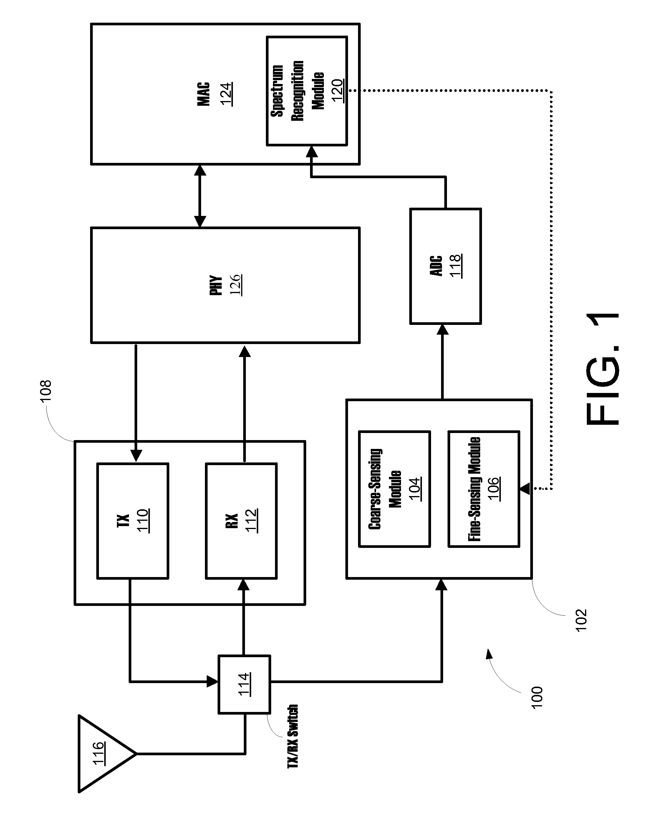 Systems, methods, and apparatuses for spectrum-sensing cognitive radios