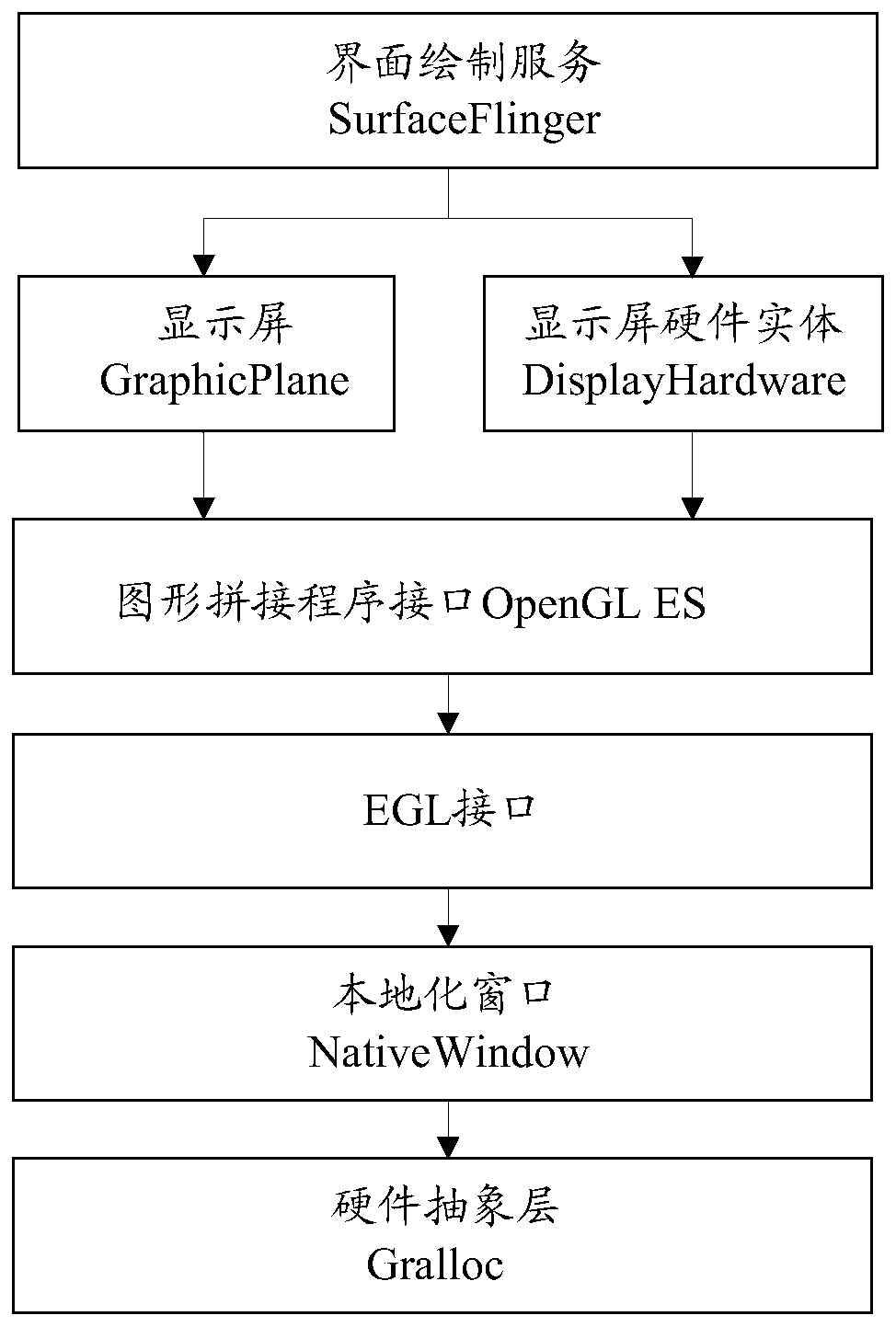 Image drawing method and related products