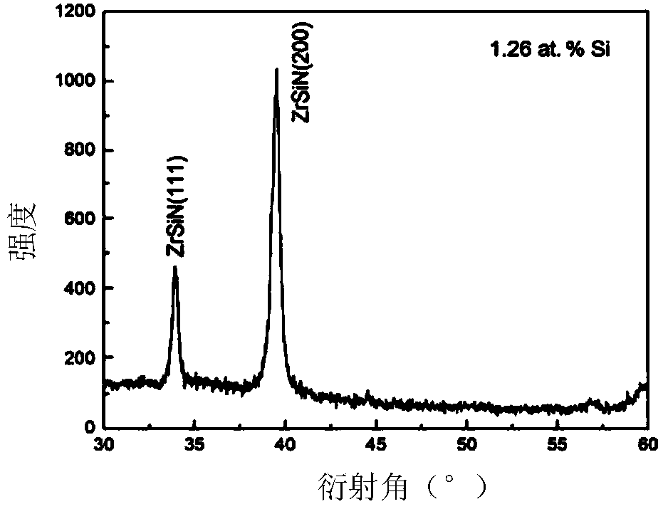Method for preparing nano-structured hard coating on surface of cemented carbide substrate