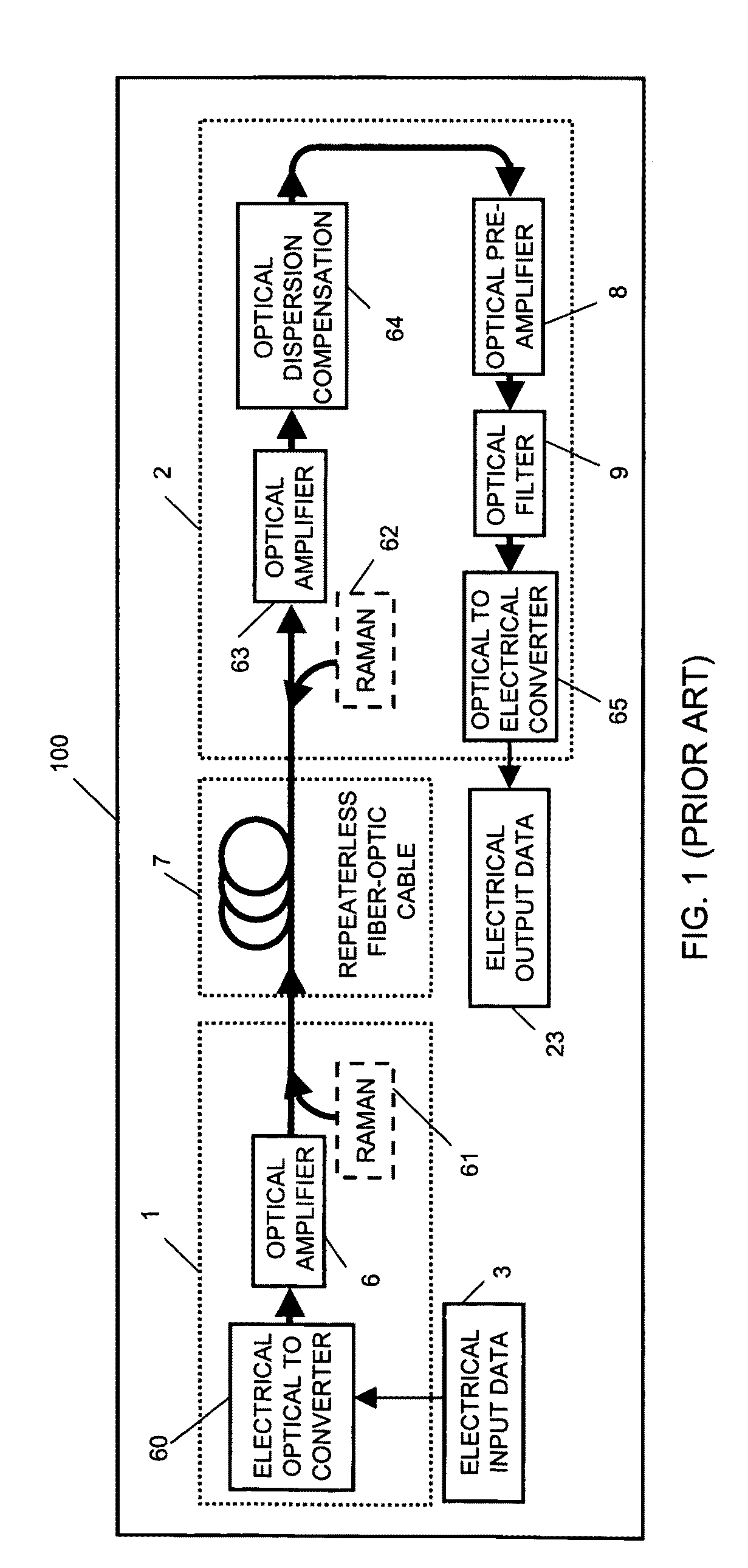 Method and apparatus for repeaterless high-speed optical transmission over single-mode fiber using coherent receiver and electronic dispersion compensation