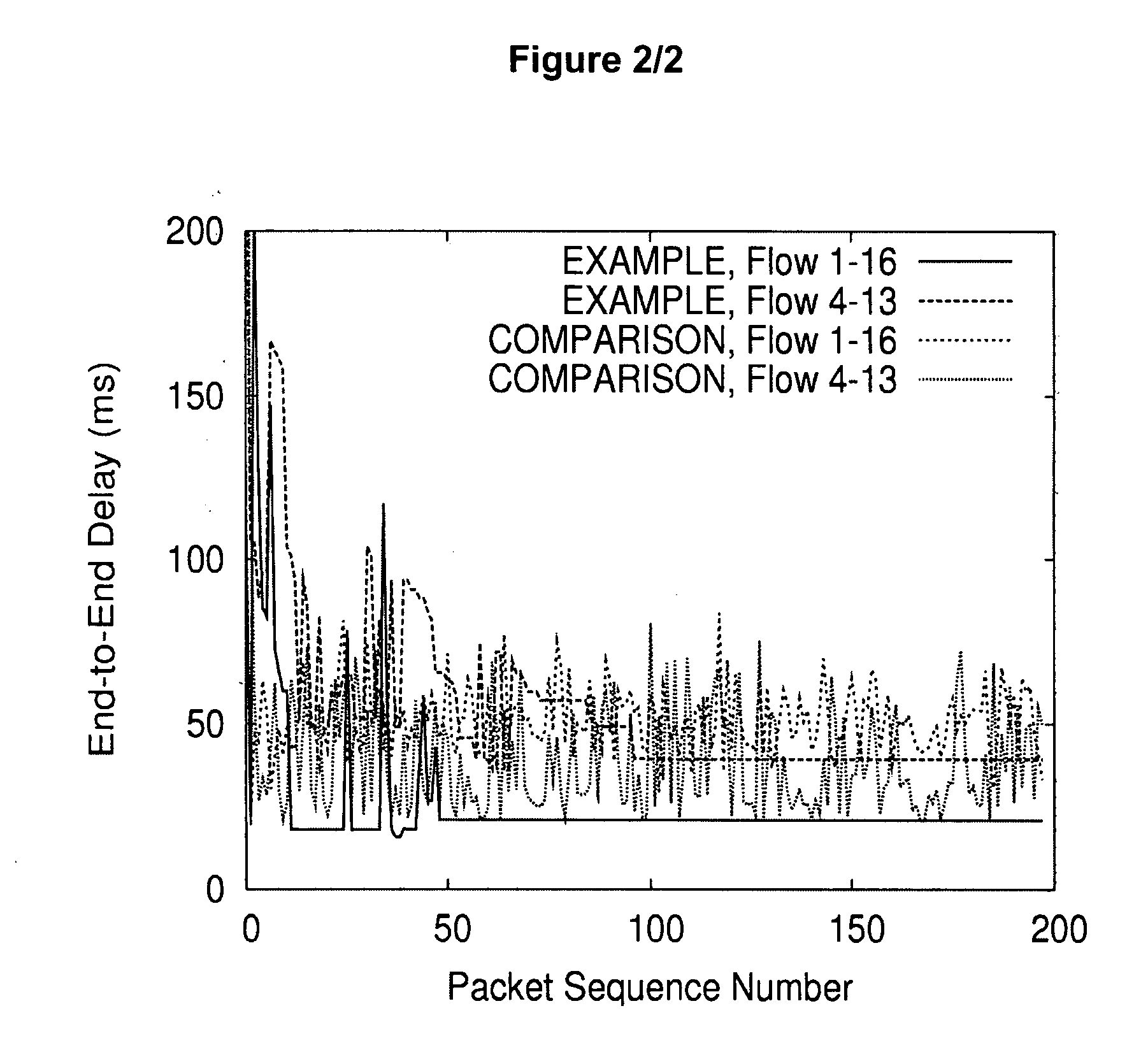 Method for scheduling transmissions in an ad hoc network