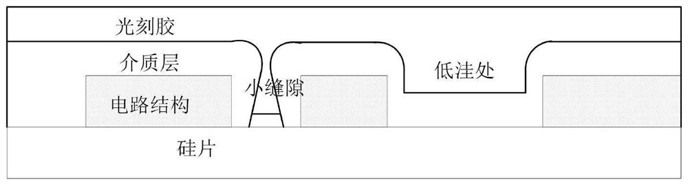 A kind of photoresist etching back planarization method