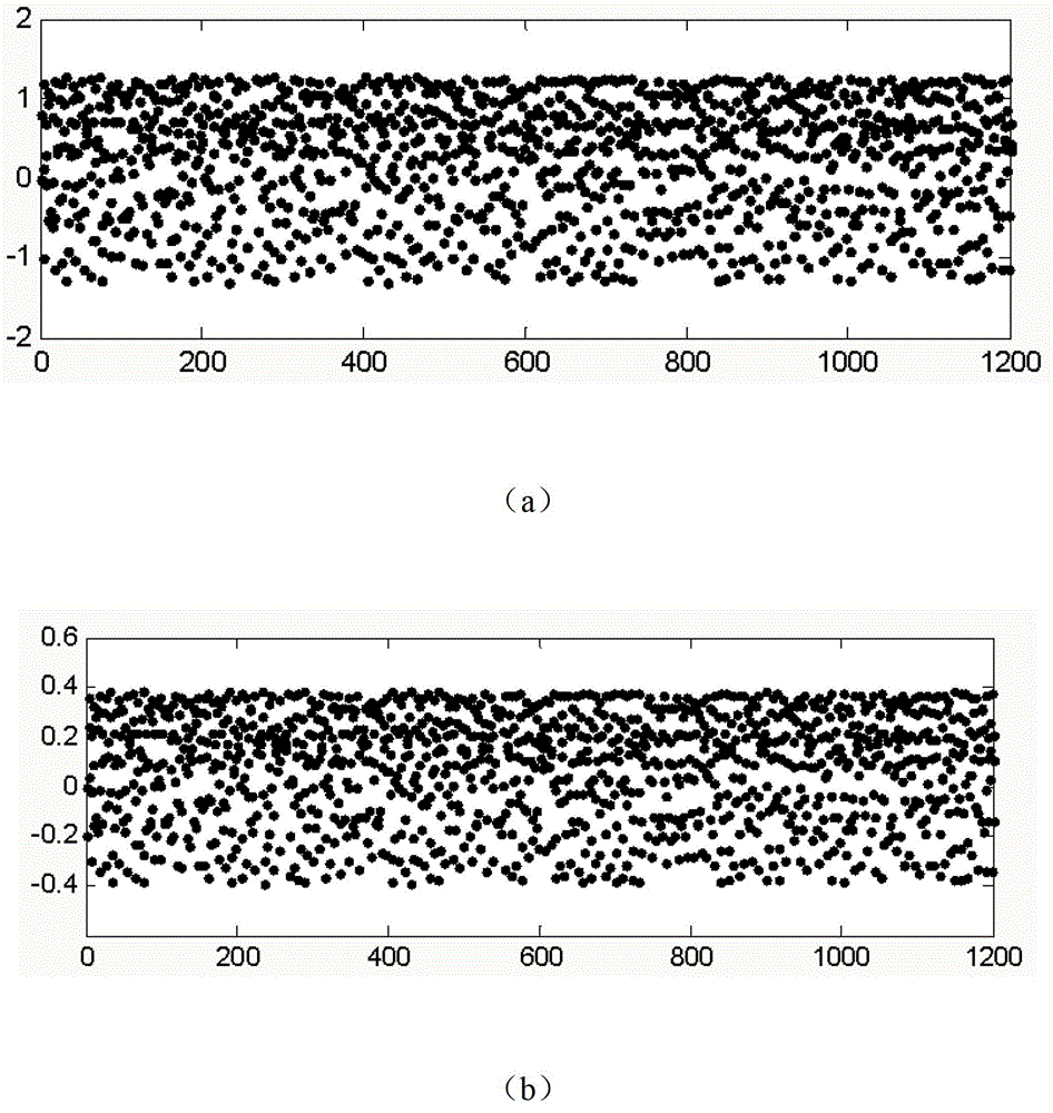 A Massive Temporal Data Modeling Method Based on Deterministic Learning Theory