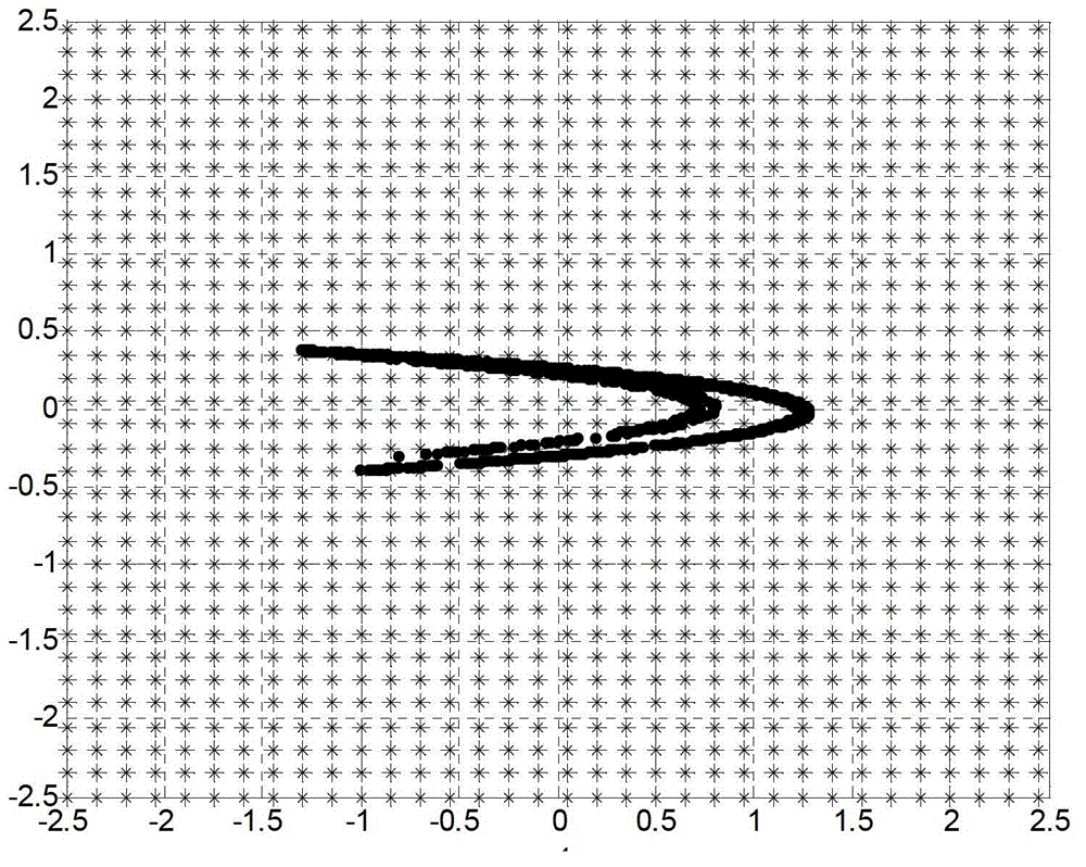 A Massive Temporal Data Modeling Method Based on Deterministic Learning Theory