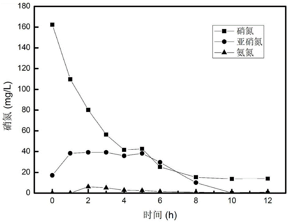 A method for deep biological denitrification and COD removal of leachate