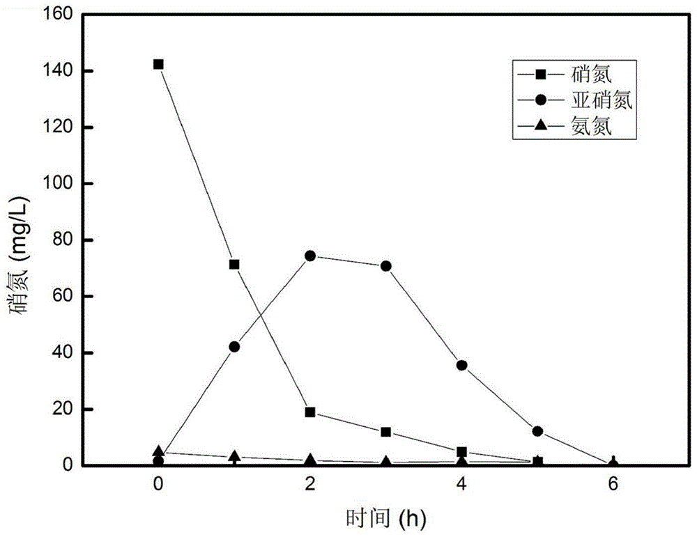 A method for deep biological denitrification and COD removal of leachate