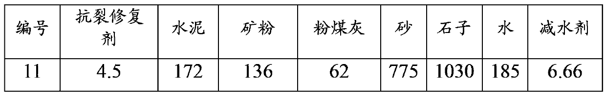 Concrete anti-cracking repairing agent and concrete applying the same