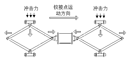 Car bumper provided with energy absorption and pedestrian protection device