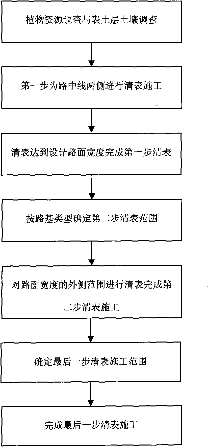 Stepwise construction method for clearing surface of highway subgrade