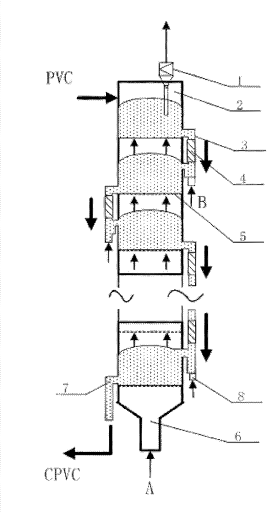 Multilayer bed reactor and method for synthesizing chlorinated polyvinyl chloride by using low temperature plasmas