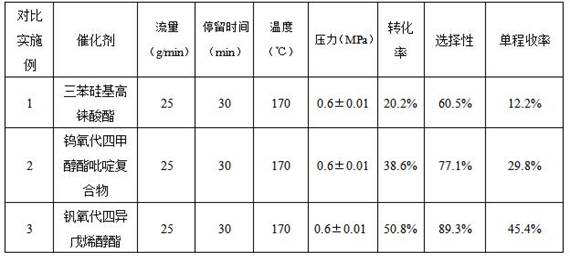 Preparation method of 3-methyl-2-butenol