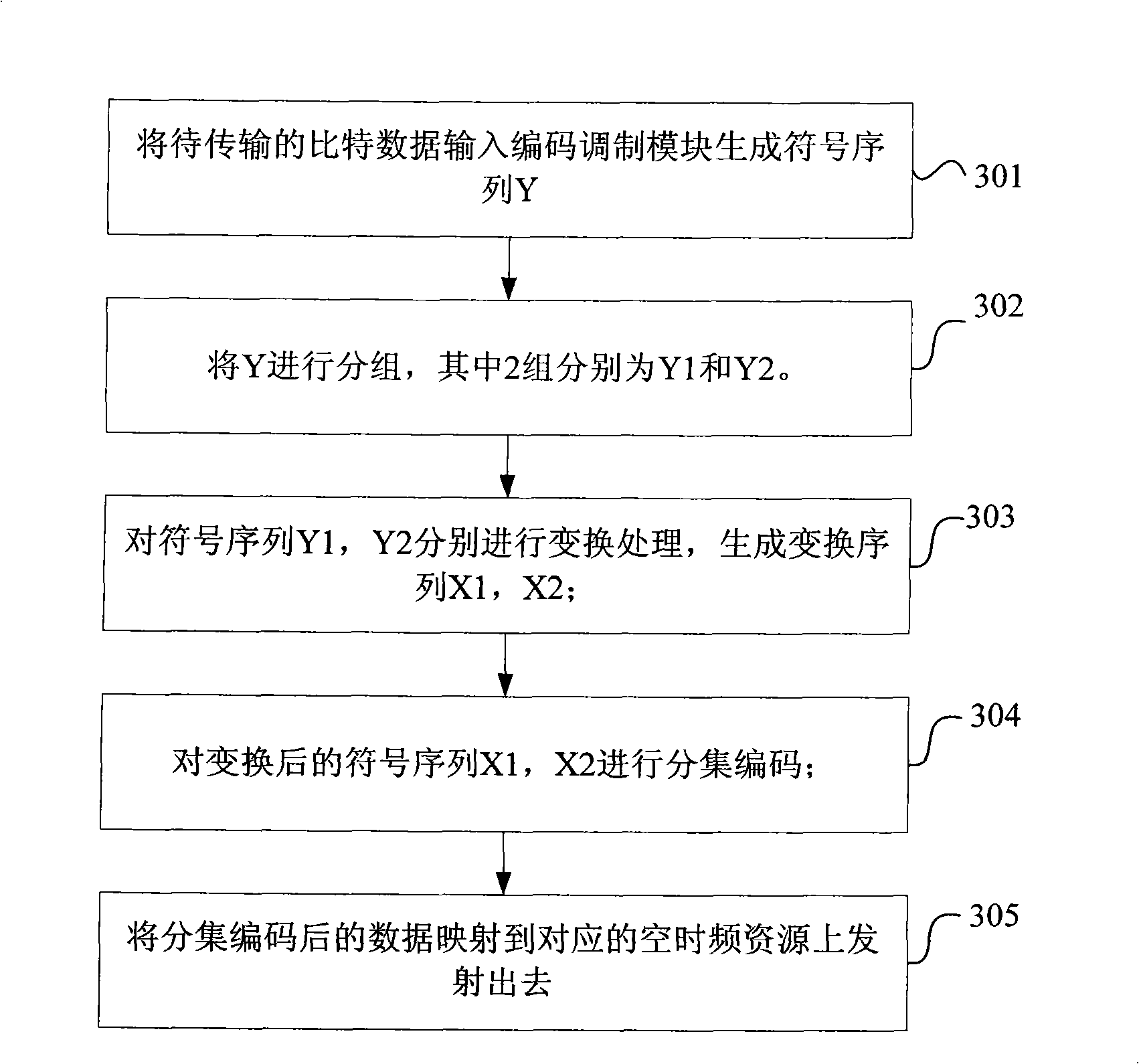 Multi-antenna emission diversity method and device