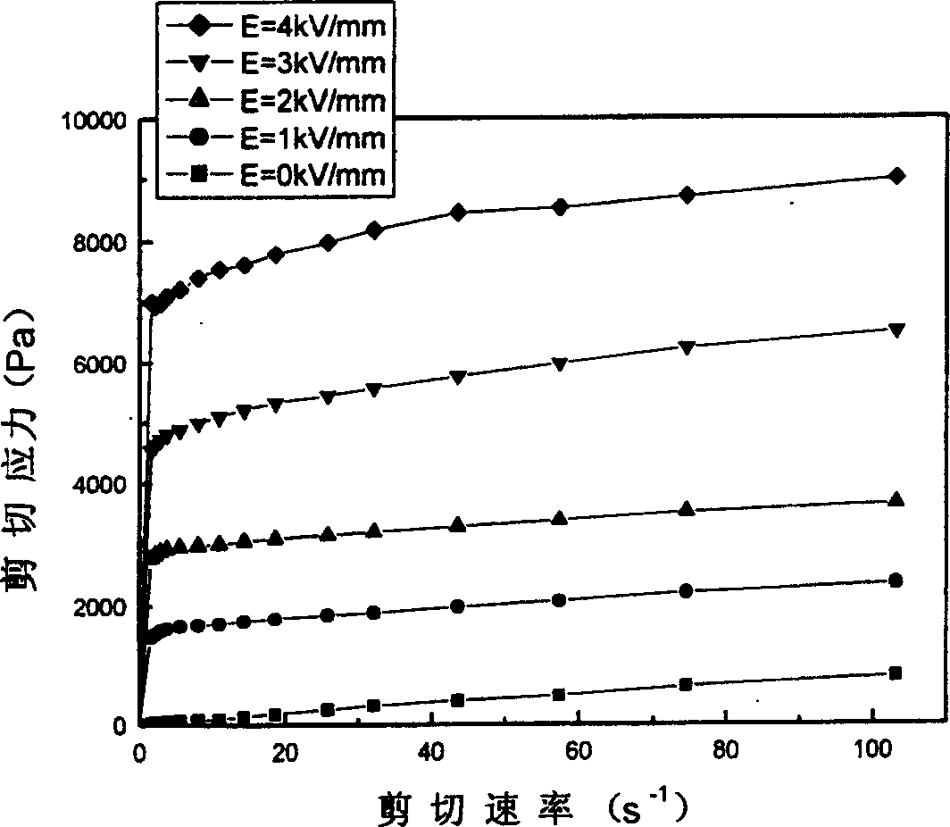 Kaolin/dimethyl sulphoxide/carboxymethyl starch ternary system nanotube composite electrorheological fluid materials