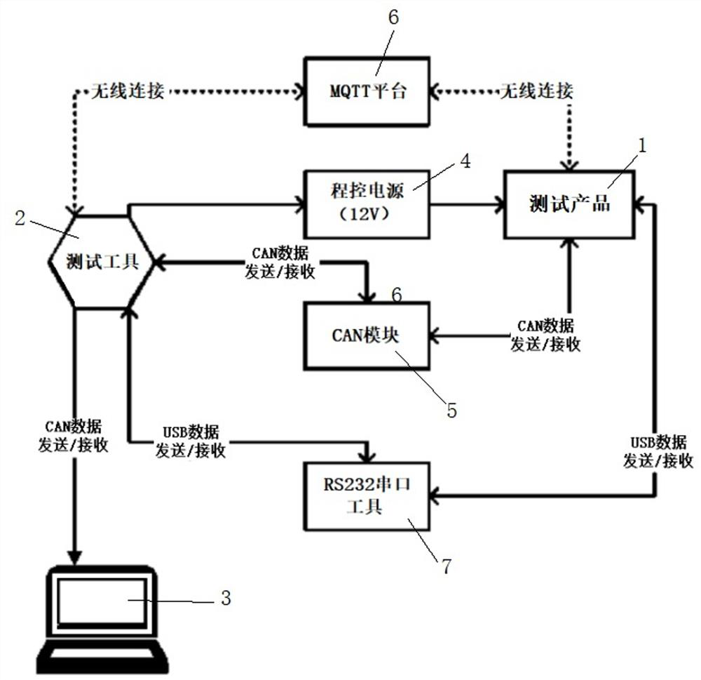 Product positioning test system and test method