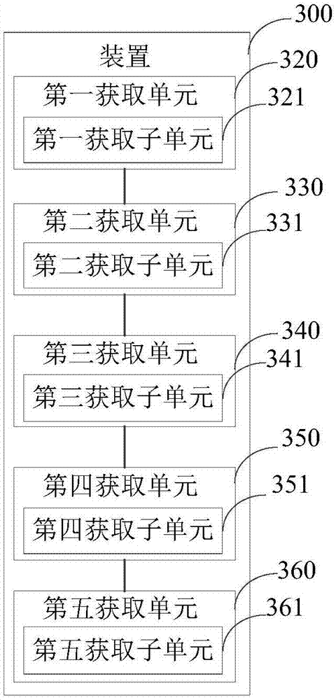 User attribute obtaining method and device