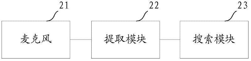 Method for searching hummed song by using mobile terminal and mobile terminal thereof