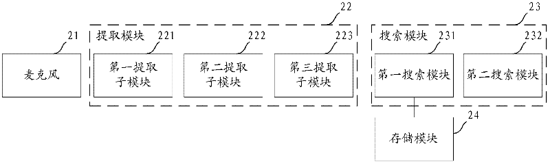 Method for searching hummed song by using mobile terminal and mobile terminal thereof
